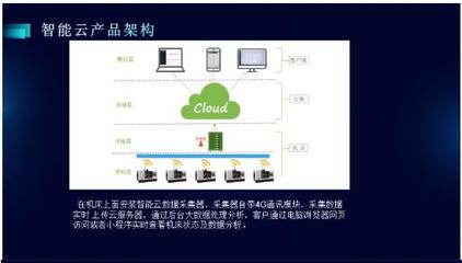 CCMT2022展会深度聚焦 数字化、网络化制造技术加速演进，网络技术服务赋能产业新生态