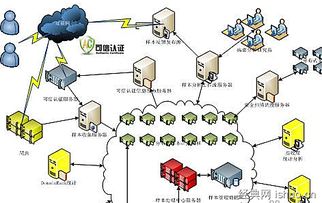 左晓栋 云计算服务网络安全管理中的若干技术问题探讨