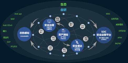 腾讯天幕 以“3+2+N”体系，构筑政企云端安全新防线