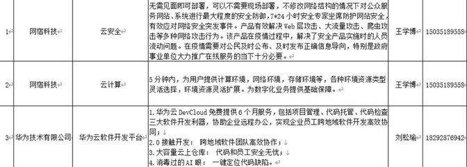 山西省数字经济联合会发布首批抗击疫情新技术新产品新服务清单 网络技术服务助力智慧战疫